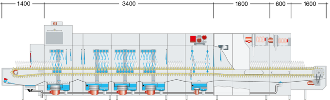 Massieve industriële afwasmachine M-iQ